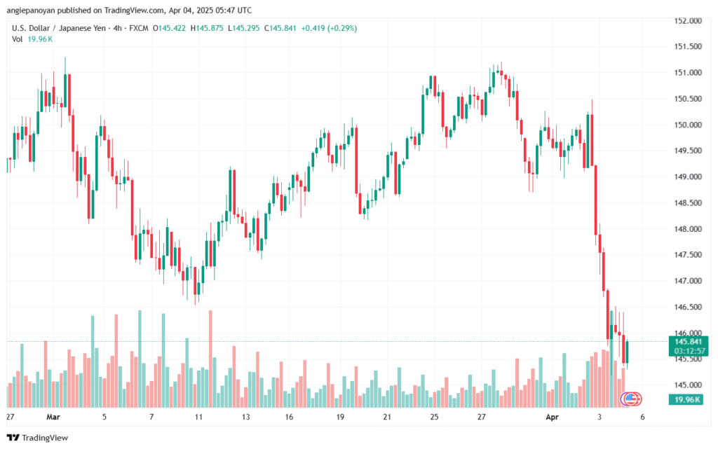 تحليل-USDJPY-4-4-2025