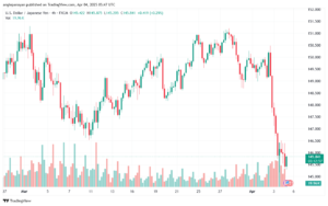 تحليل-USDJPY-4-4-2025