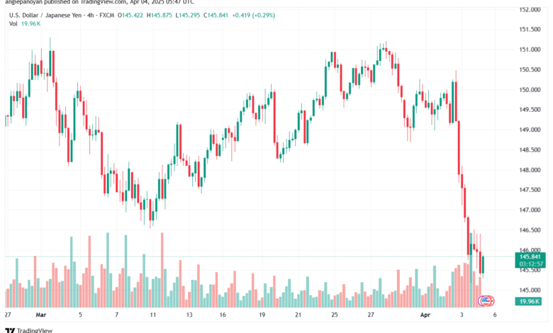 تحليل-USDJPY-4-4-2025