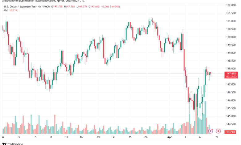 تحليل-USDJPY-8-4-2025