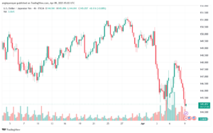 تحليل-USDJPY-9-4-2025