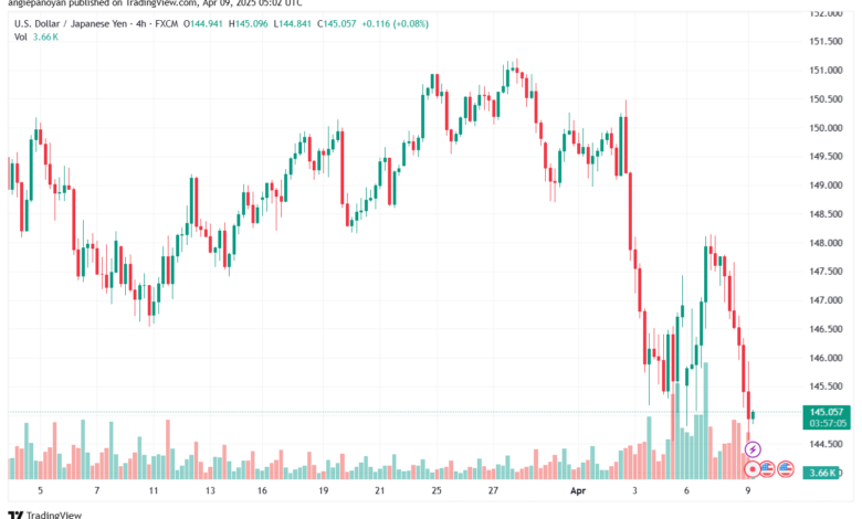 تحليل-USDJPY-9-4-2025