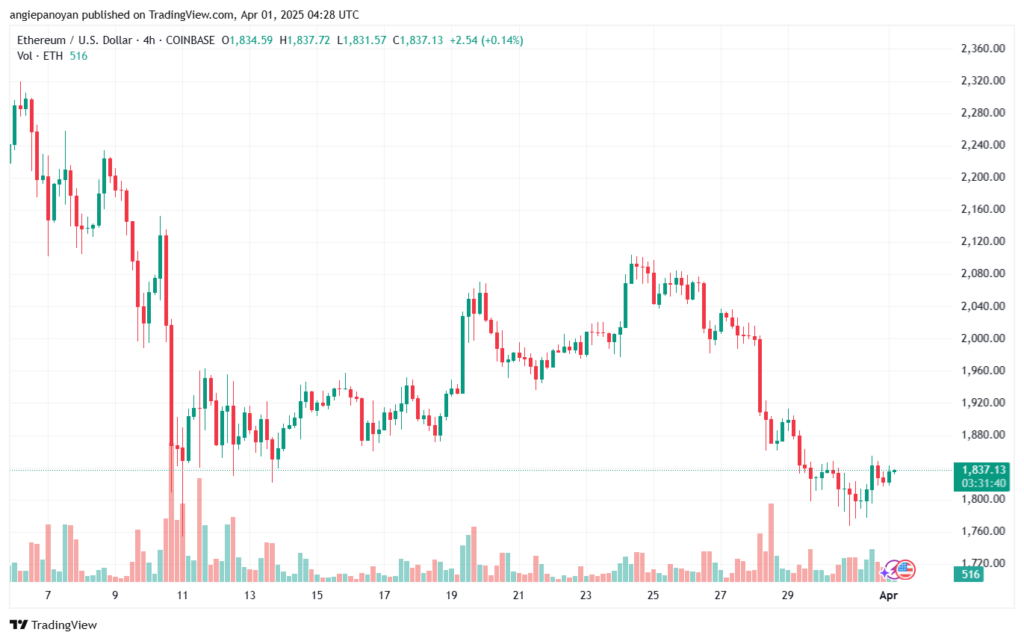 تحليل الاثيريوم 2025-4-1 ETHEREUM-ETH