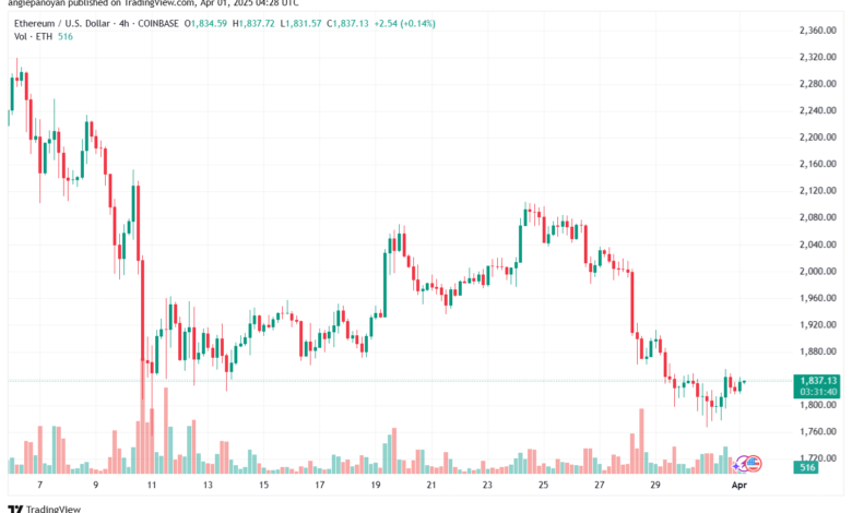 تحليل الاثيريوم 2025-4-1 ETHEREUM-ETH