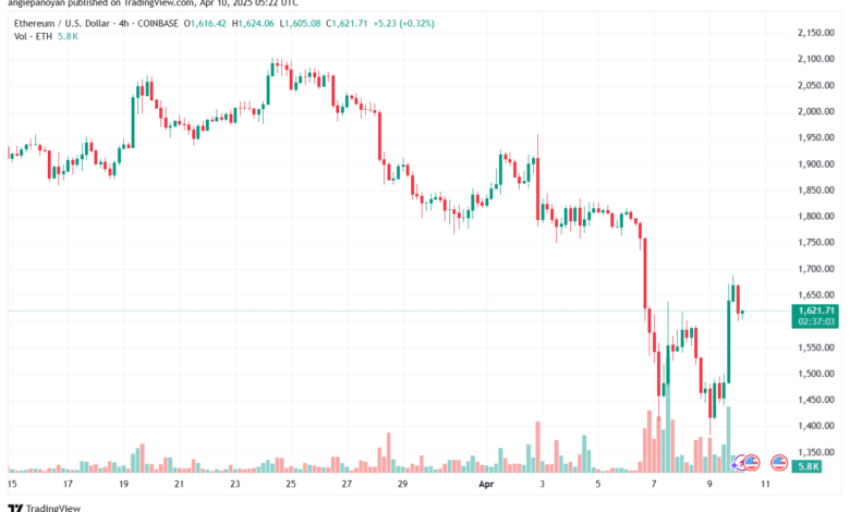 تحليل الاثيريوم 2025-4-10 ETHEREUM-ETH
