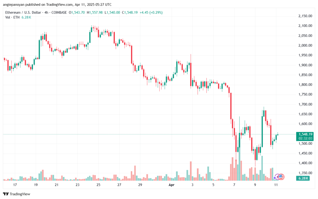 تحليل الاثيريوم 2025-4-11 ETHEREUM-ETH