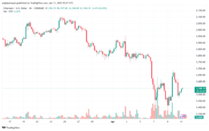 تحليل الاثيريوم 2025-4-11 ETHEREUM-ETH