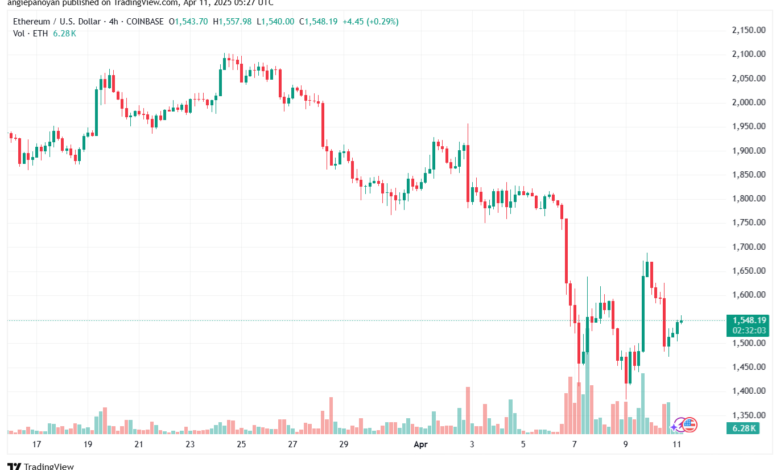 تحليل الاثيريوم 2025-4-11 ETHEREUM-ETH