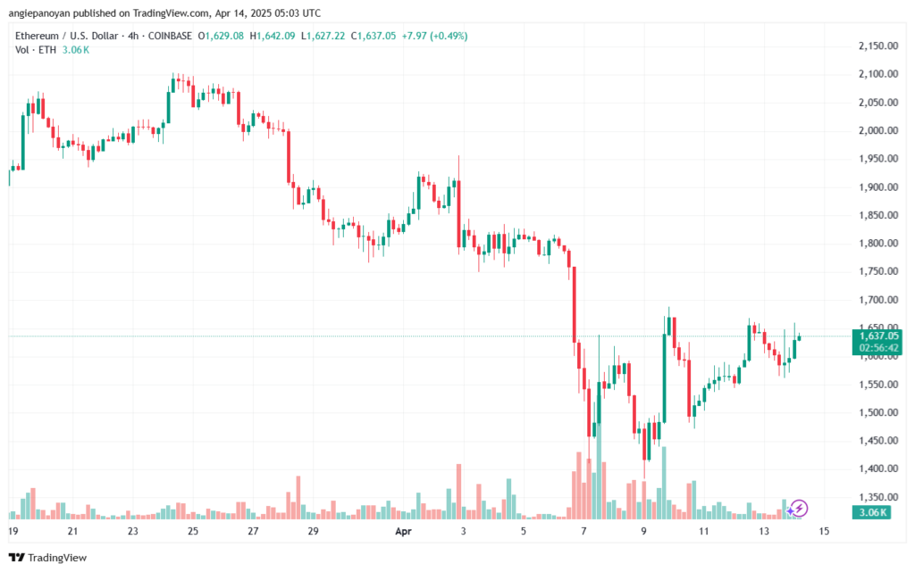 تحليل الاثيريوم 2025-4-14 ETHEREUM-ETH