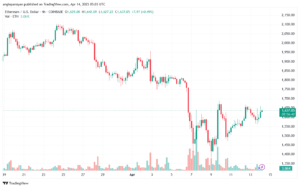 تحليل الاثيريوم 2025-4-14 ETHEREUM-ETH