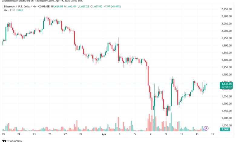 تحليل الاثيريوم 2025-4-14 ETHEREUM-ETH