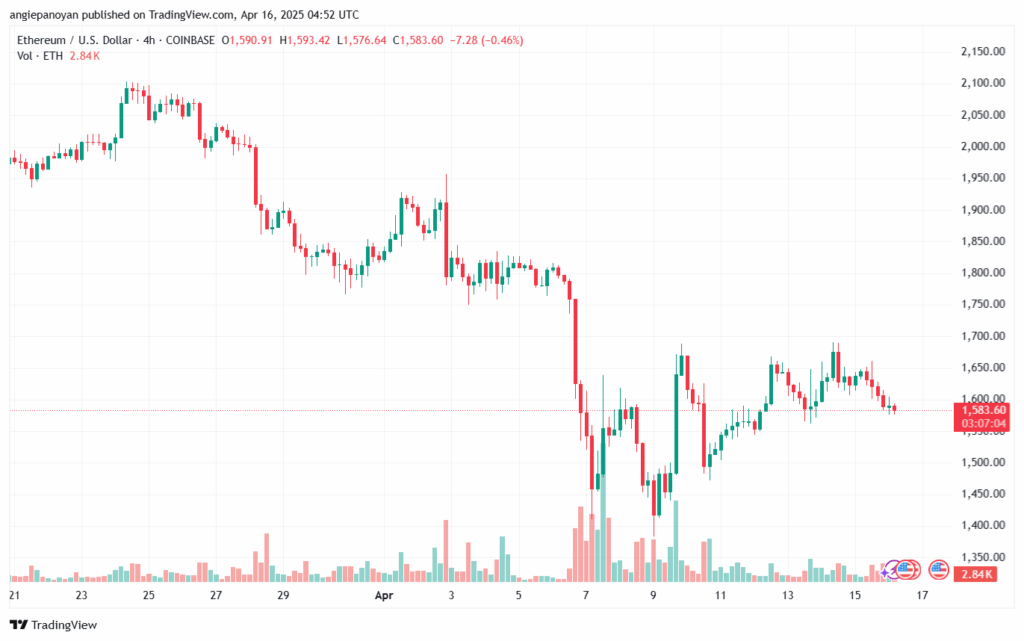 تحليل الاثيريوم 2025-4-16 ETHEREUM-ETH