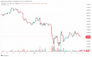 تحليل الاثيريوم 2025-4-16 ETHEREUM-ETH
