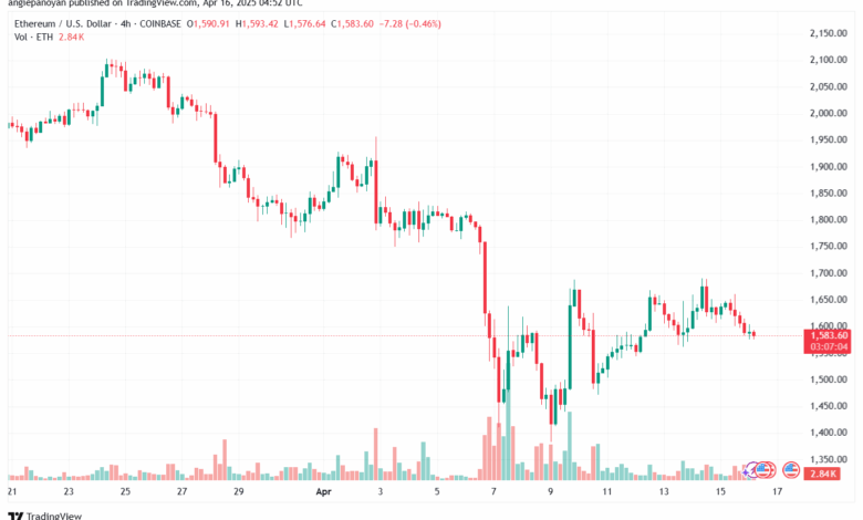 تحليل الاثيريوم 2025-4-16 ETHEREUM-ETH
