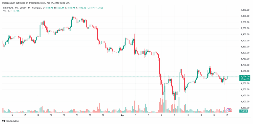 تحليل الاثيريوم 2025-4-17 ETHEREUM-ETH