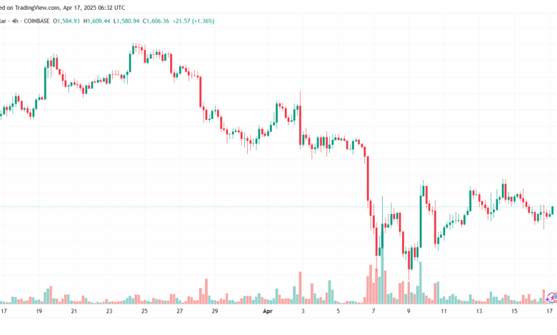 تحليل الاثيريوم 2025-4-17 ETHEREUM-ETH