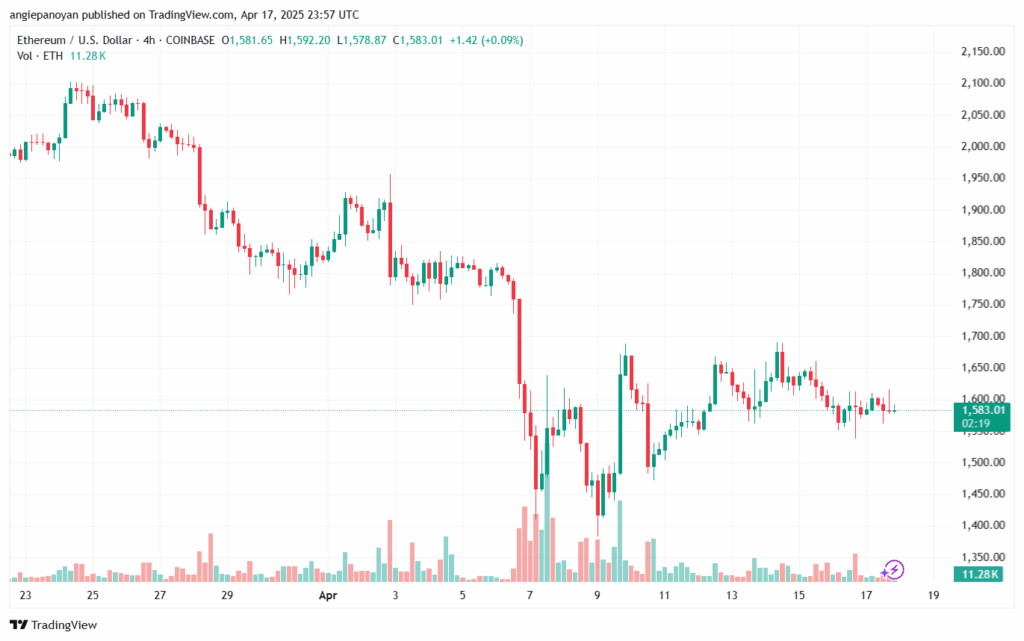تحليل الاثيريوم 2025-4-18 ETHEREUM-ETH