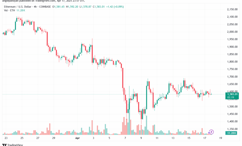 تحليل الاثيريوم 2025-4-18 ETHEREUM-ETH