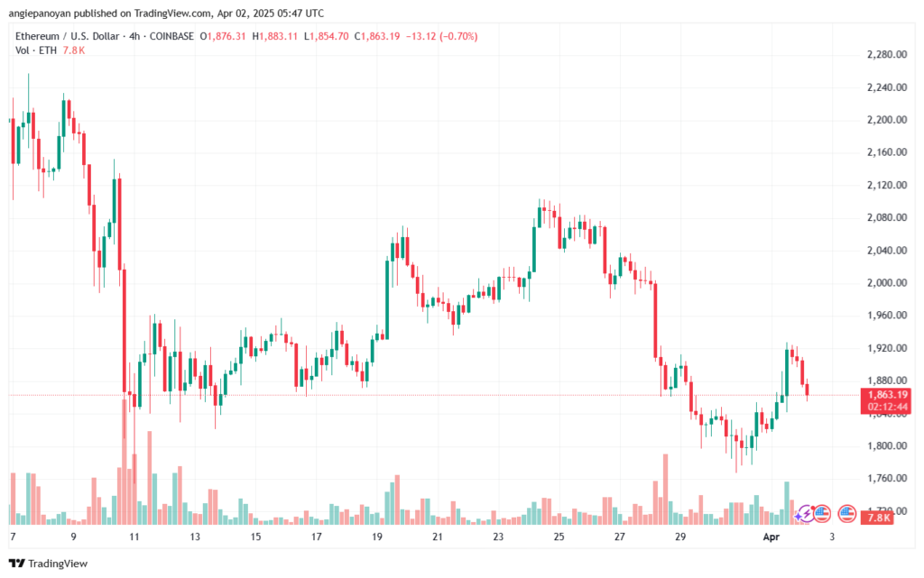 تحليل الاثيريوم 2025-4-2 ETHEREUM-ETH