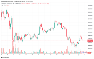 تحليل الاثيريوم 2025-4-2 ETHEREUM-ETH