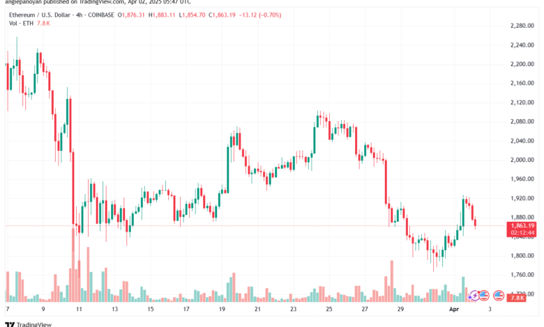 تحليل الاثيريوم 2025-4-2 ETHEREUM-ETH