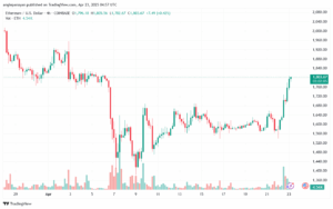 تحليل الاثيريوم 2025-4-23 ETHEREUM-ETH