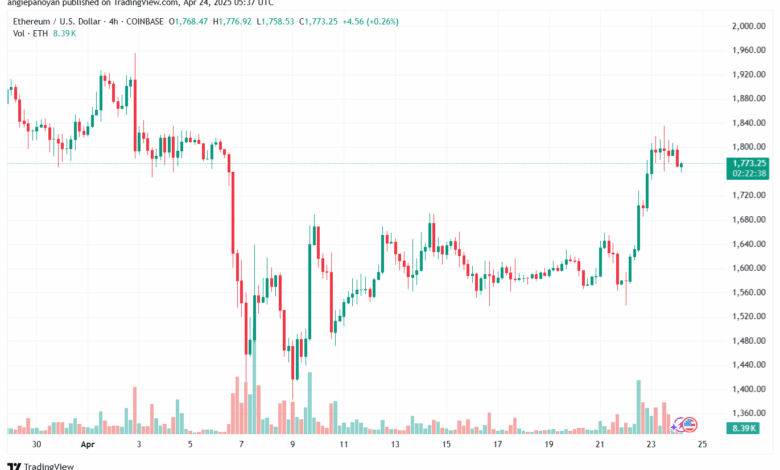 تحليل الاثيريوم 2025-4-24 ETHEREUM-ETH