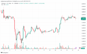 تحليل الاثيريوم 2025-4-28 ETHEREUM-ETH