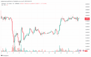 تحليل الاثيريوم 2025-4-29 ETHEREUM-ETH