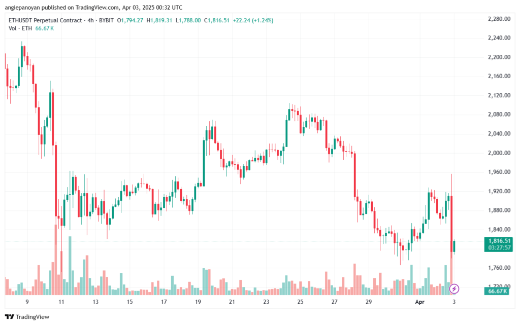 تحليل الاثيريوم 2025-4-3 ETHEREUM-ETH
