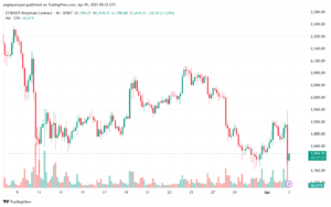 تحليل الاثيريوم 2025-4-3 ETHEREUM-ETH
