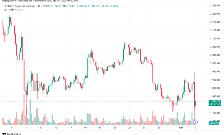 تحليل الاثيريوم 2025-4-3 ETHEREUM-ETH