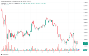 تحليل الاثيريوم 2025-4-4 ETHEREUM-ETH