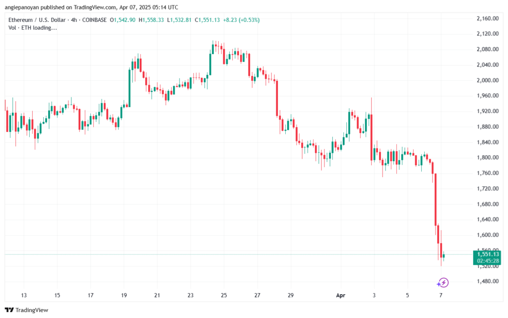 تحليل الاثيريوم 2025-4-7 ETHEREUM-ETH