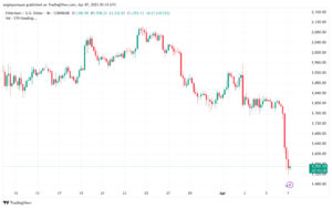 تحليل الاثيريوم 2025-4-7 ETHEREUM-ETH