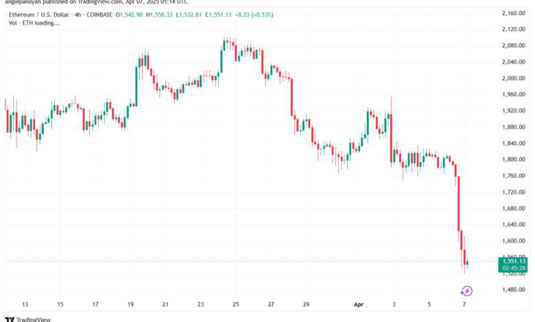 تحليل الاثيريوم 2025-4-7 ETHEREUM-ETH