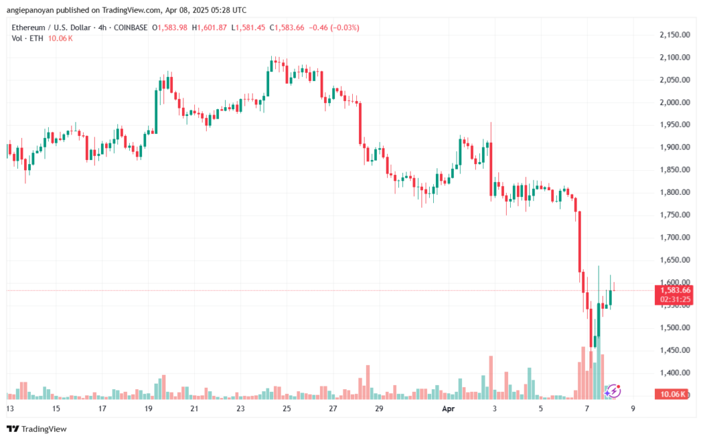 تحليل الاثيريوم 2025-4-8 ETHEREUM-ETH