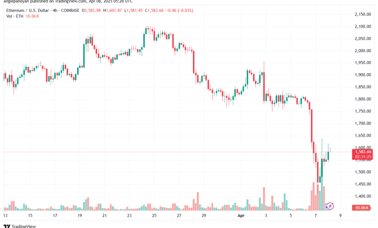 تحليل الاثيريوم 2025-4-8 ETHEREUM-ETH
