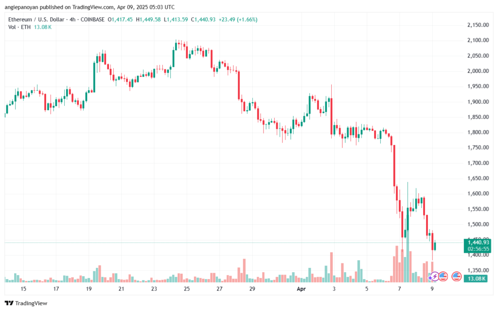 تحليل الاثيريوم 2025-4-9 ETHEREUM-ETH