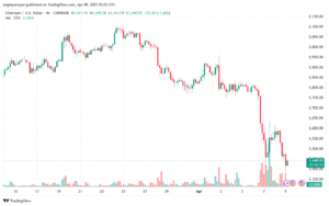 تحليل الاثيريوم 2025-4-9 ETHEREUM-ETH