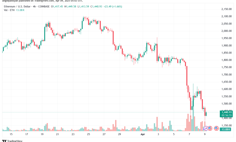 تحليل الاثيريوم 2025-4-9 ETHEREUM-ETH