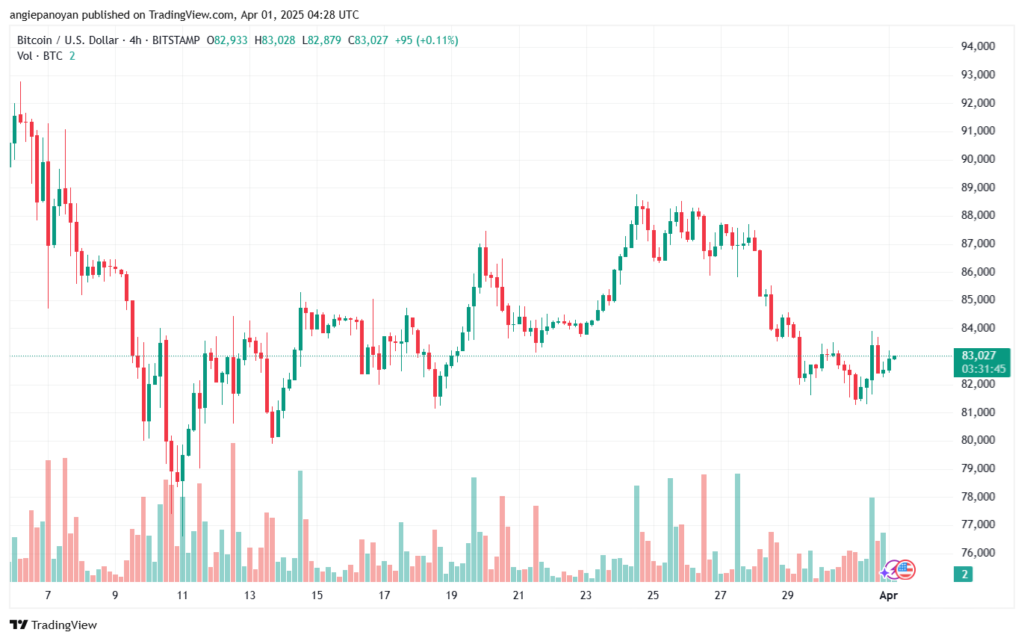 تحليل البتكوين دولار BTCUSD-1-4-2025