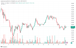 تحليل البتكوين دولار BTCUSD-1-4-2025