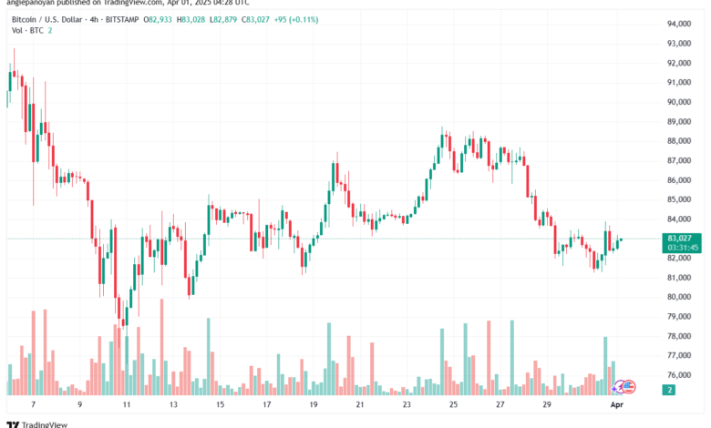 تحليل البتكوين دولار BTCUSD-1-4-2025