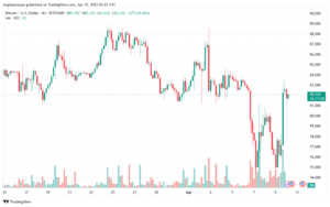 تحليل البتكوين دولار BTCUSD-10-4-2025