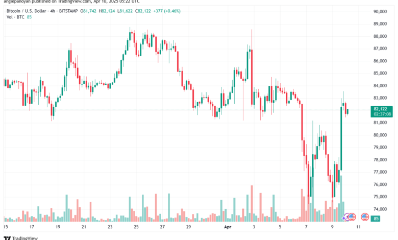 تحليل البتكوين دولار BTCUSD-10-4-2025