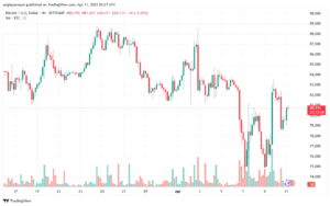 تحليل البتكوين دولار BTCUSD-11-4-2025
