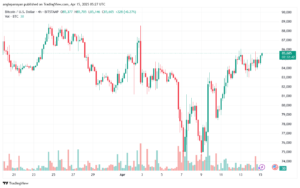 تحليل البتكوين دولار BTCUSD-15-4-2025
