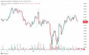 تحليل البتكوين دولار BTCUSD-16-4-2025