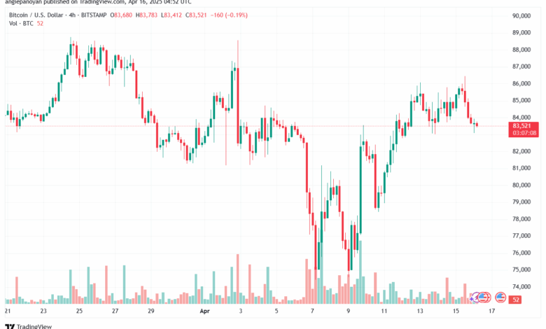 تحليل البتكوين دولار BTCUSD-16-4-2025